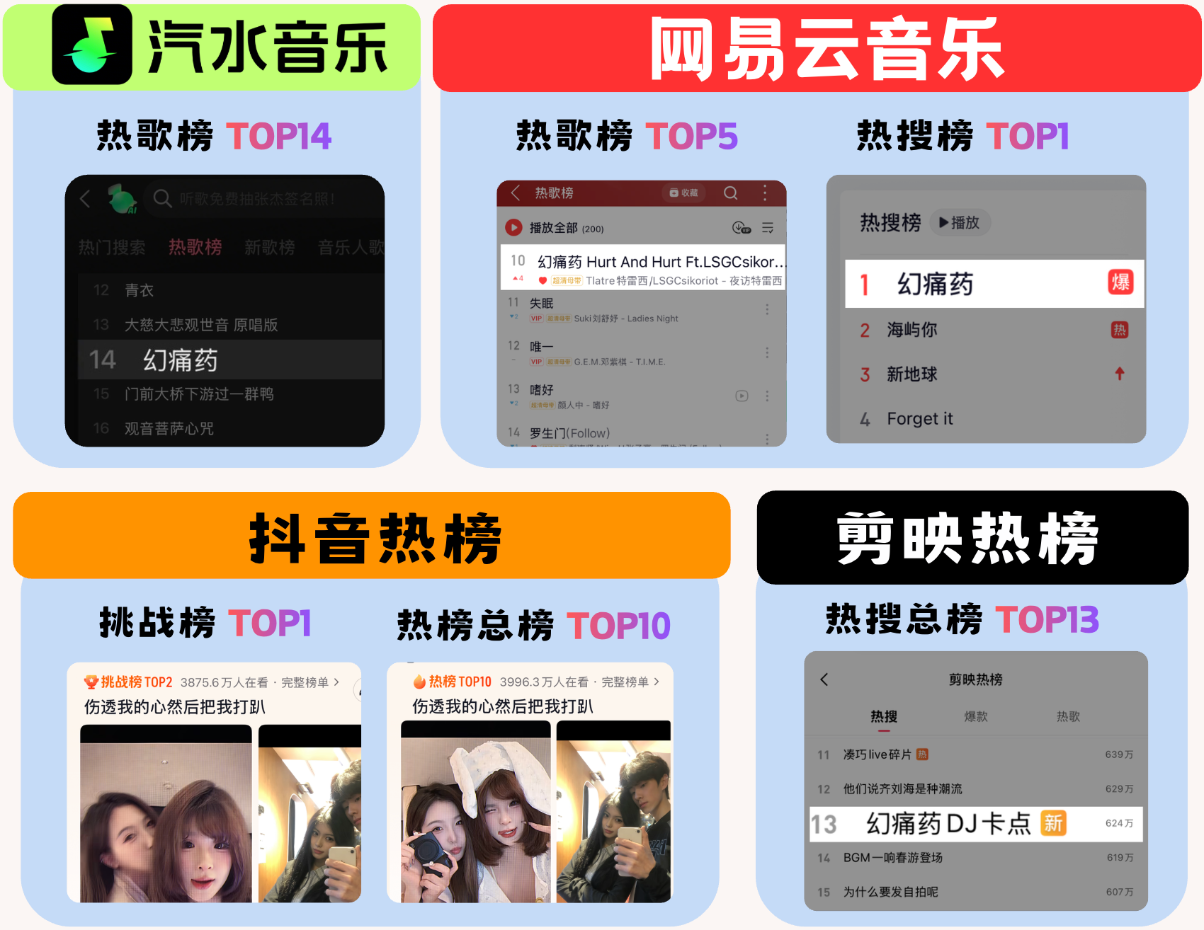 幻痛药截图 08 · 播放数据 · 展示维度