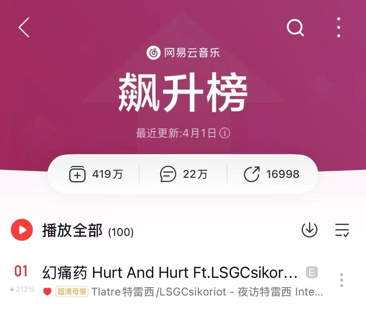 幻痛药截图 14 · 播放数据 · 网易/Q音榜单