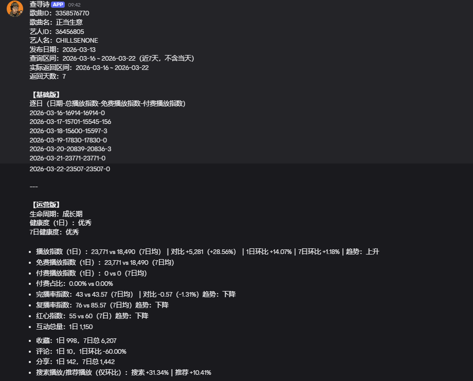 正当生意截图 09 · 第一轮 · 垂类营销号/AI翻唱